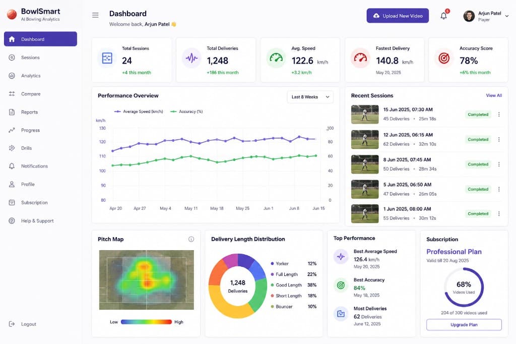 BowlSmart AI bowling analytics dashboard